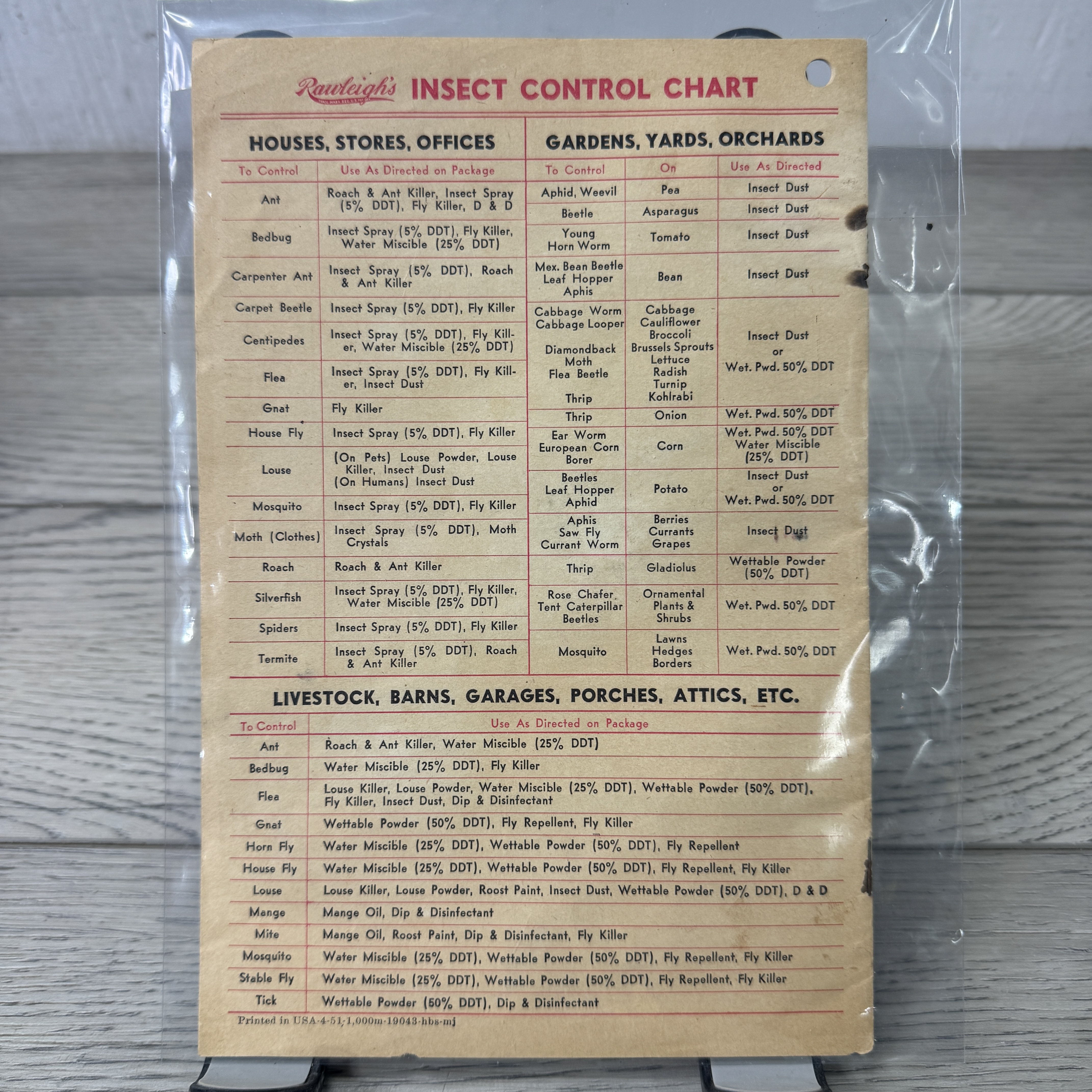 Rawleigh Insect Control Chart Booklet, W.T. Rawleigh Co., 1950s - Back